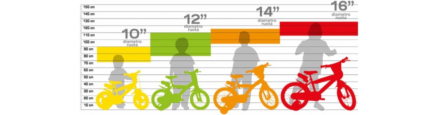 How to choose the size of a child's bicycle