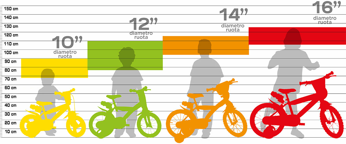Come scegliere la misura della bicicletta per bambini